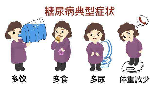 血糖高，糖尿病的癥狀有哪些？