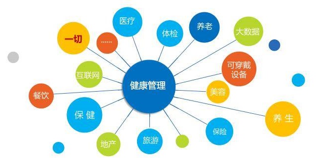 健康管理的意義有哪些?我們為什么要健康管理? 健康管理的意義有哪些?我們為什么要健康管理?